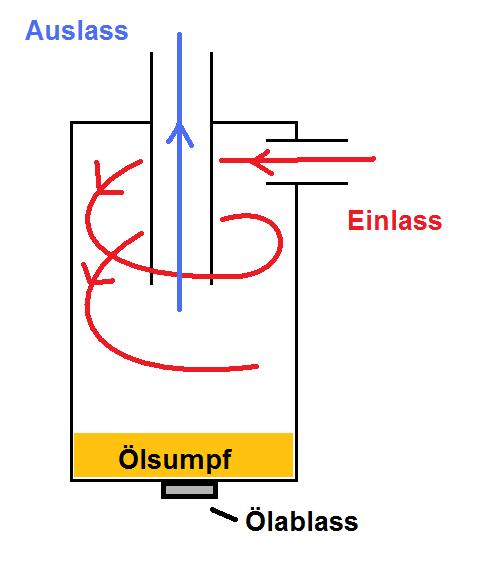 Zentrifugalabscheider.jpg