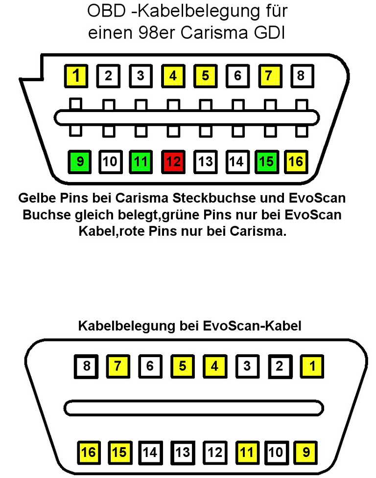 OBD-Kabelbelegung98CarismaGDI03.JPG