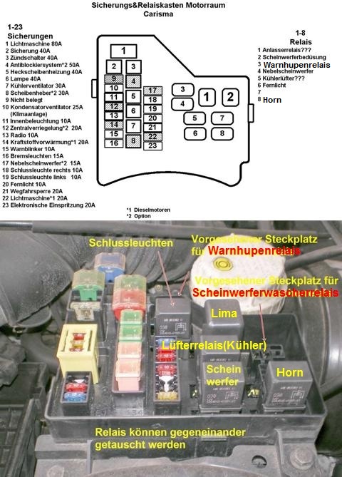 CariSicherungskästen Carisma1-2-vert.JPG
