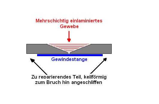 Laminieren.JPG